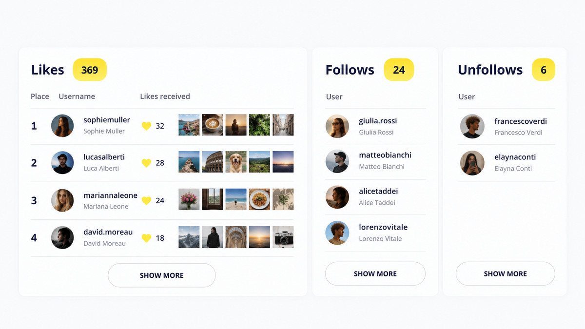Minimal Social Analytics Dashboard