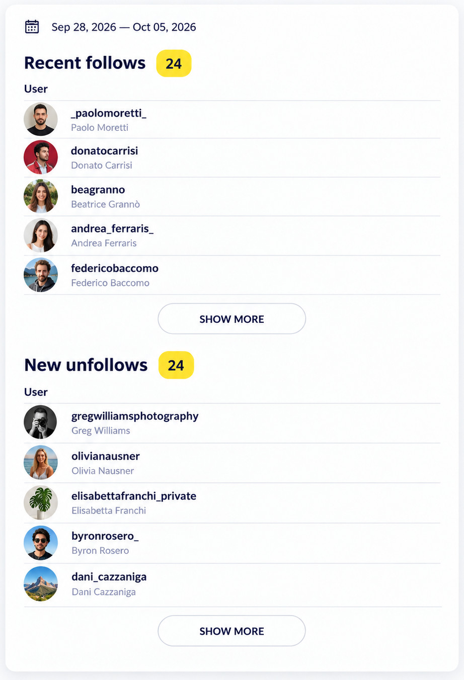 Social Analytics Follows Dashboard (1)