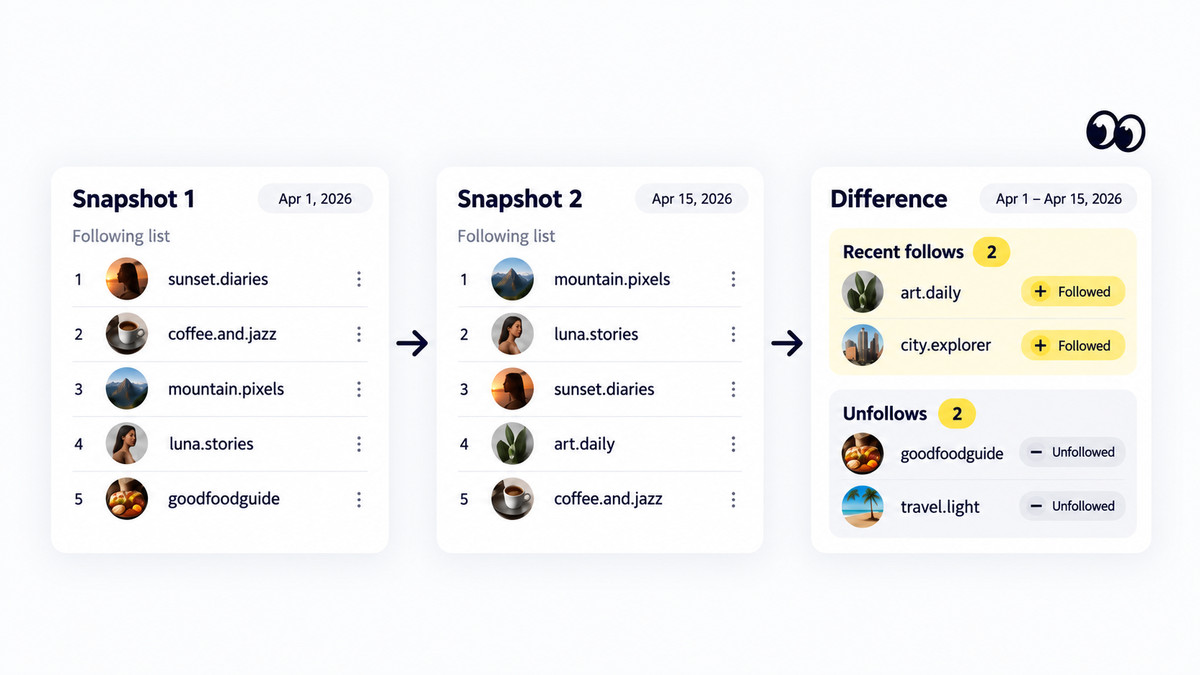 Following List Snapshot Comparison