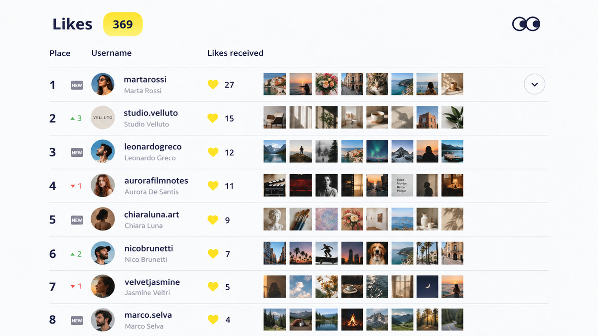 Minimal Likes Leaderboard Dashboard