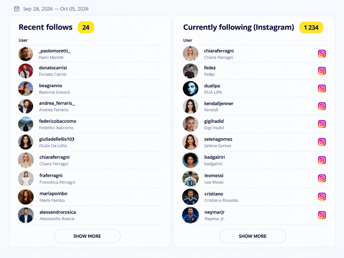 Instagram Analytics Dashboard