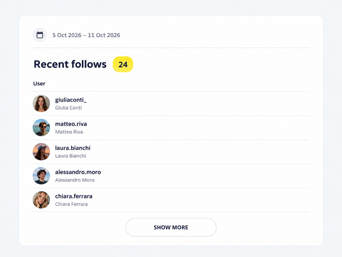 Recent Follows Dashboard 2026